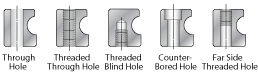 slewing hole types example