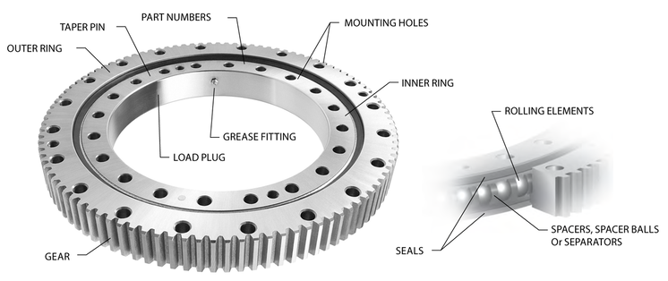 slewing ring breakout